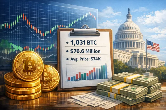 Strategy Bitcoin acquisition analysis showing the company's BTC holdings, USD reserves, and market impact