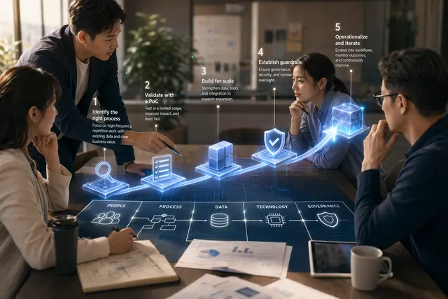 企業團隊檢視 AI 導入流程、資料串接與 KPI 儀表板的概念圖